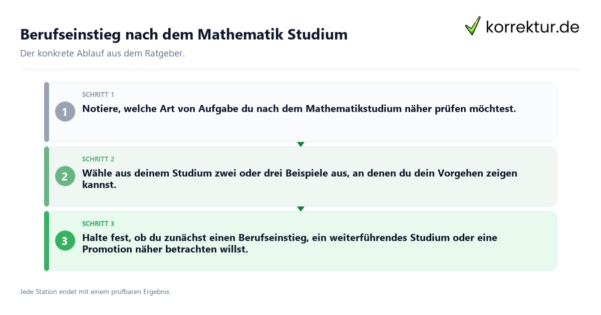 Berufseinstieg nach dem Mathematik Studium Konkrete Schritte zu Berufseinstieg nach dem Mathematik Studium