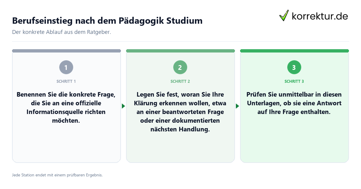 Berufseinstieg nach dem Pädagogik Studium Konkrete Schritte zu Berufseinstieg nach dem Pädagogik Studium