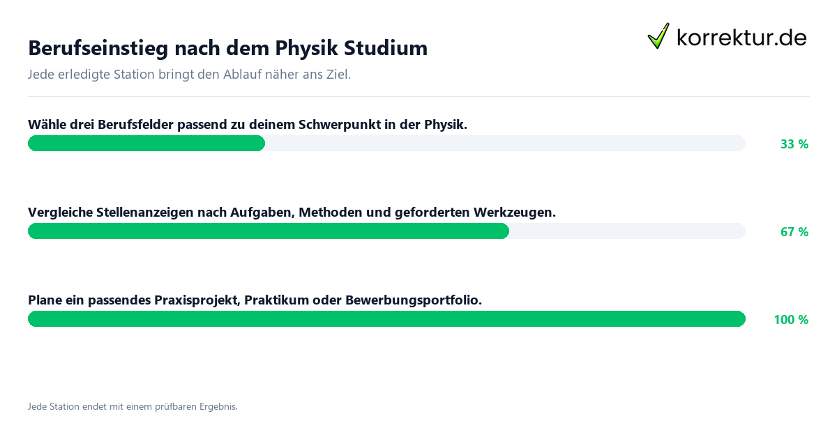 Konkrete Schritte zu Berufseinstieg nach dem Physik Studium