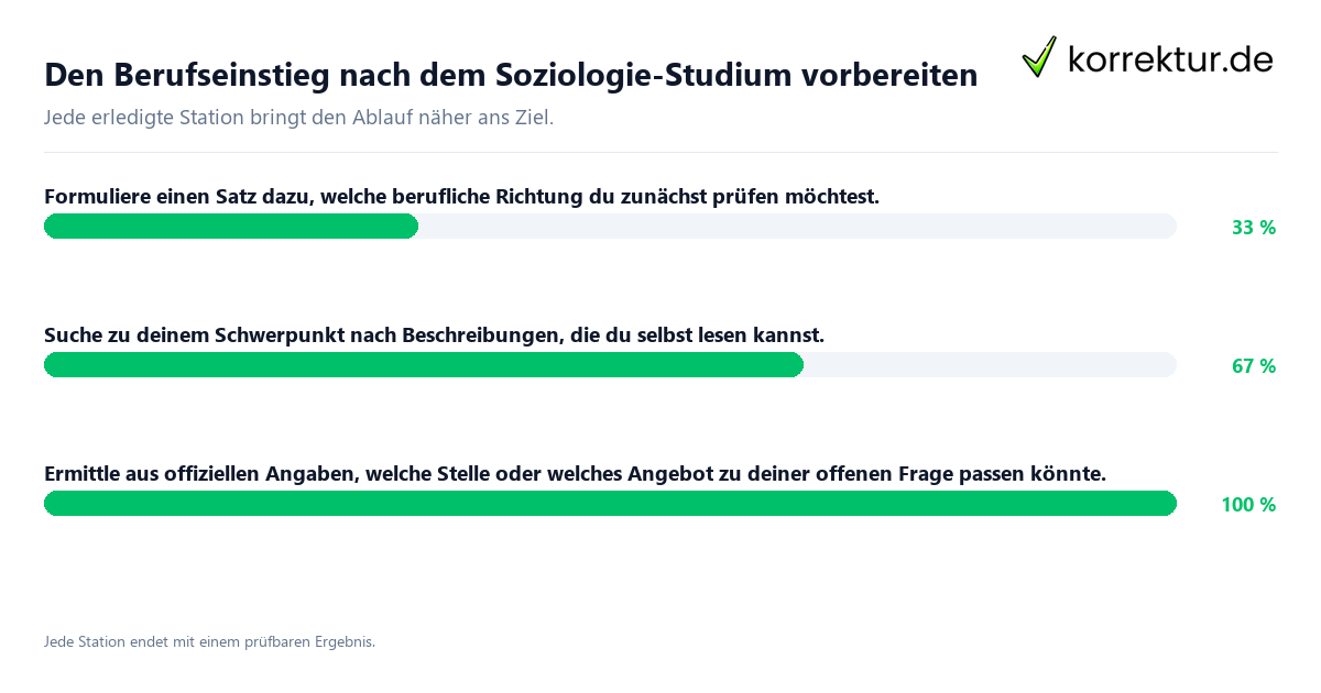 Konkrete Schritte zu Den Berufseinstieg nach dem Soziologie-Studium vorbereiten
