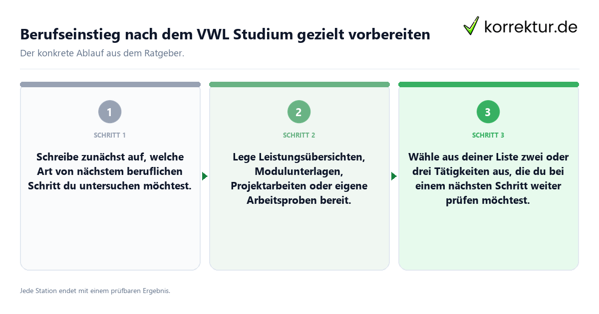 Berufseinstieg nach dem VWL Studium gezielt vorbereiten Konkrete Schritte zu Berufseinstieg nach dem VWL Studium gezielt vorbereiten