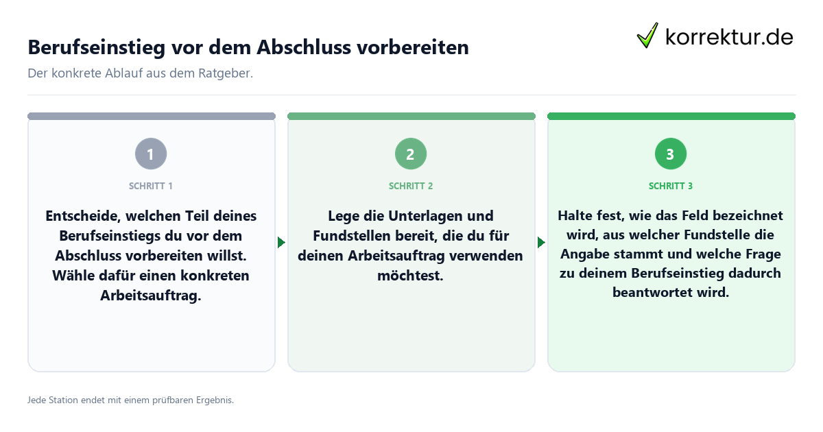Berufseinstieg vor dem Abschluss vorbereiten Konkrete Schritte zu Berufseinstieg vor dem Abschluss vorbereiten