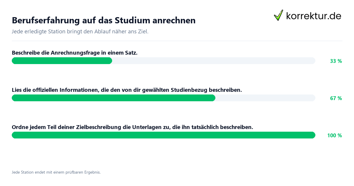 Konkrete Schritte zu Berufserfahrung auf das Studium anrechnen