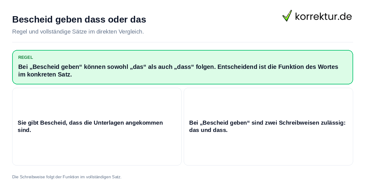 Konkrete Regel und vollständige Beispielsätze zu Bescheid geben dass oder das