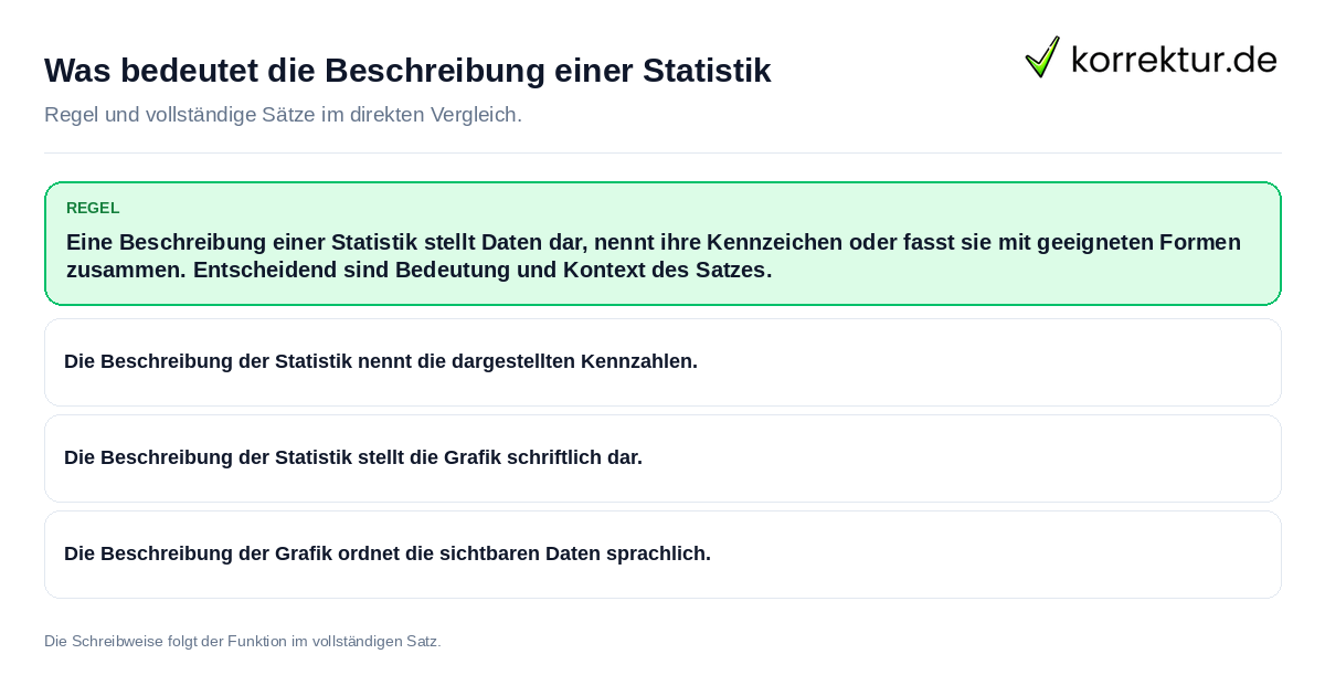 Was bedeutet die Beschreibung einer Statistik Konkrete Regel und vollständige Beispielsätze zu Was bedeutet die Beschreibung einer Statistik