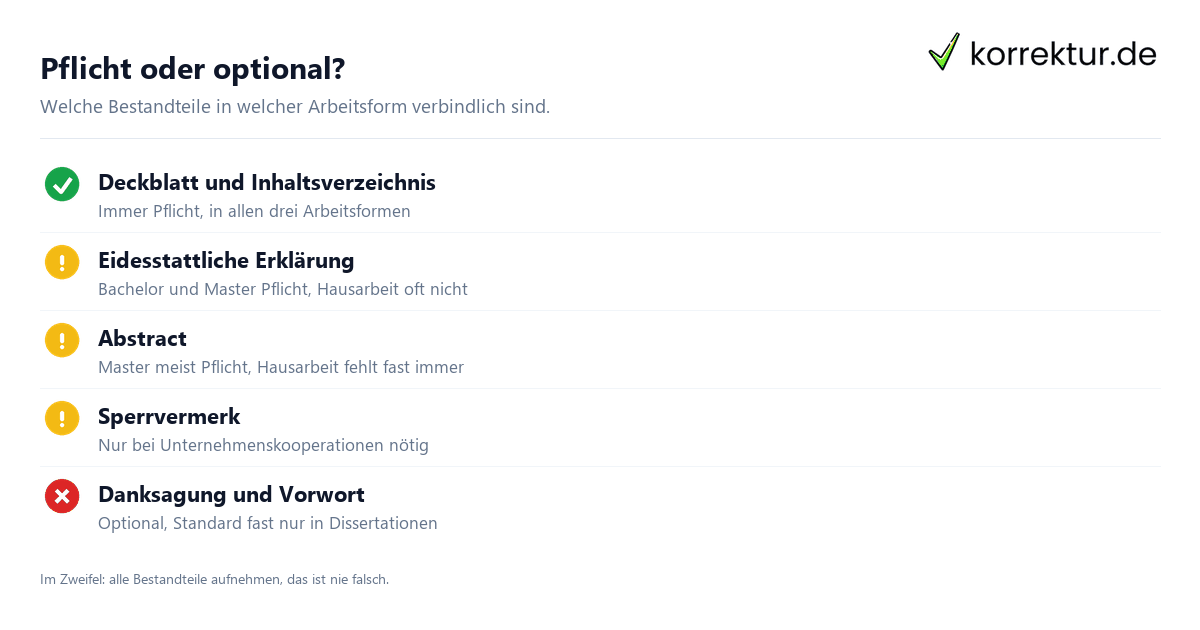 Bestandteile einer wissenschaftlichen Arbeit