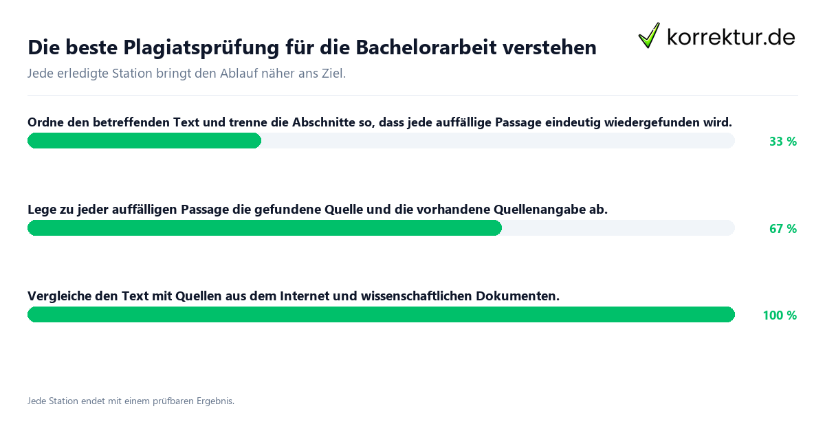 Konkrete Schritte zu Die beste Plagiatsprüfung für die Bachelorarbeit verstehen