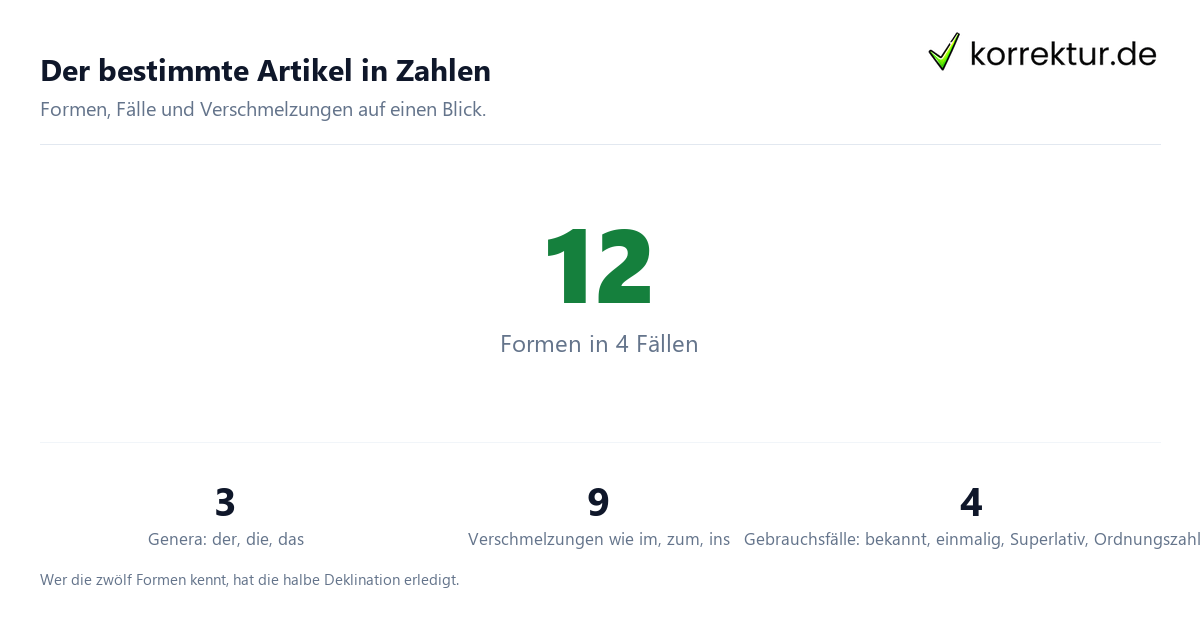 Bestimmter Artikel Bestimmter Artikel