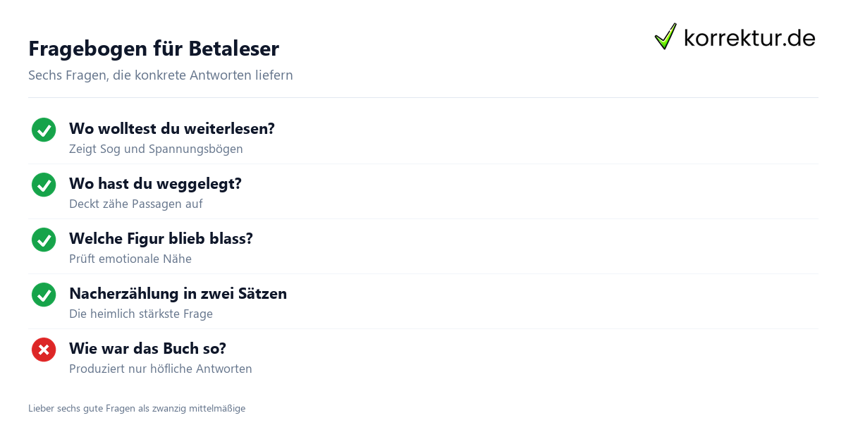 Betaleser Fragebogen: gute Fragen für ehrliches Feedback