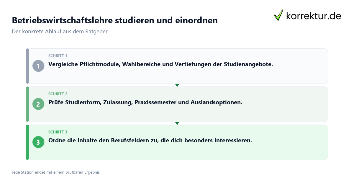 Betriebswirtschaftslehre studieren und einordnen Konkrete Schritte zu Betriebswirtschaftslehre studieren und einordnen