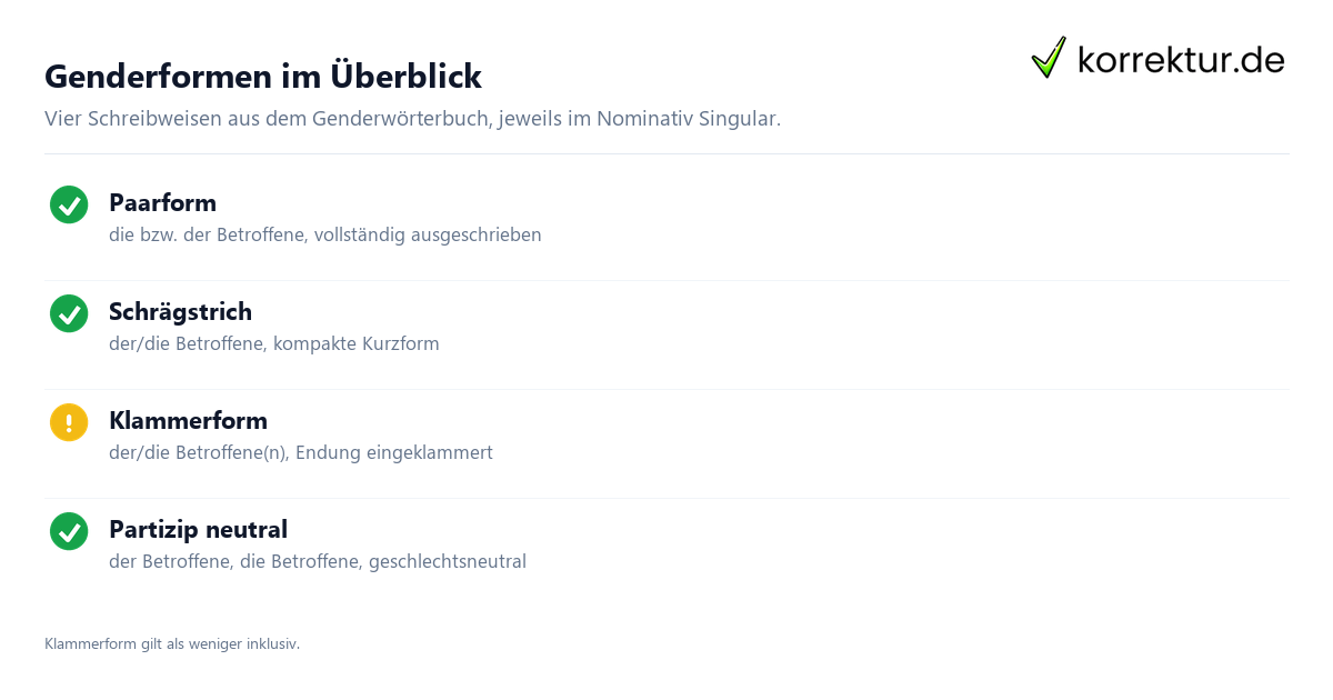 Betroffener und Betroffene im Text richtig verwenden: Genderformen im Überblick