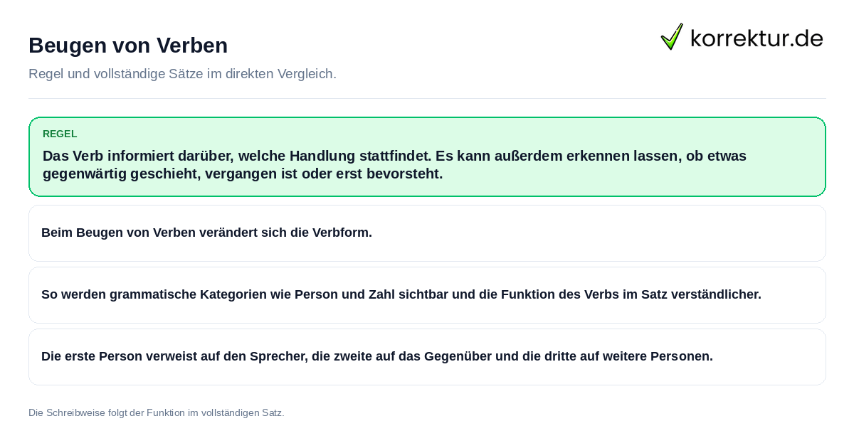 Konkrete Regel und vollständige Beispielsätze zu Beugen von Verben