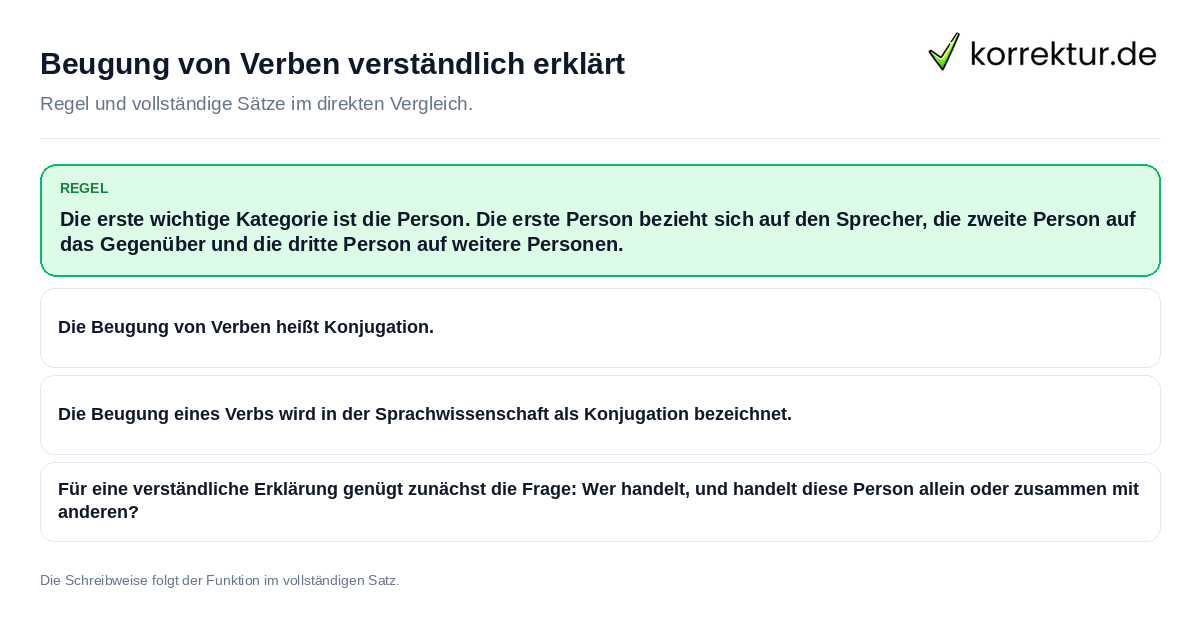 Konkrete Regel und vollständige Beispielsätze zu Beugung von Verben verständlich erklärt