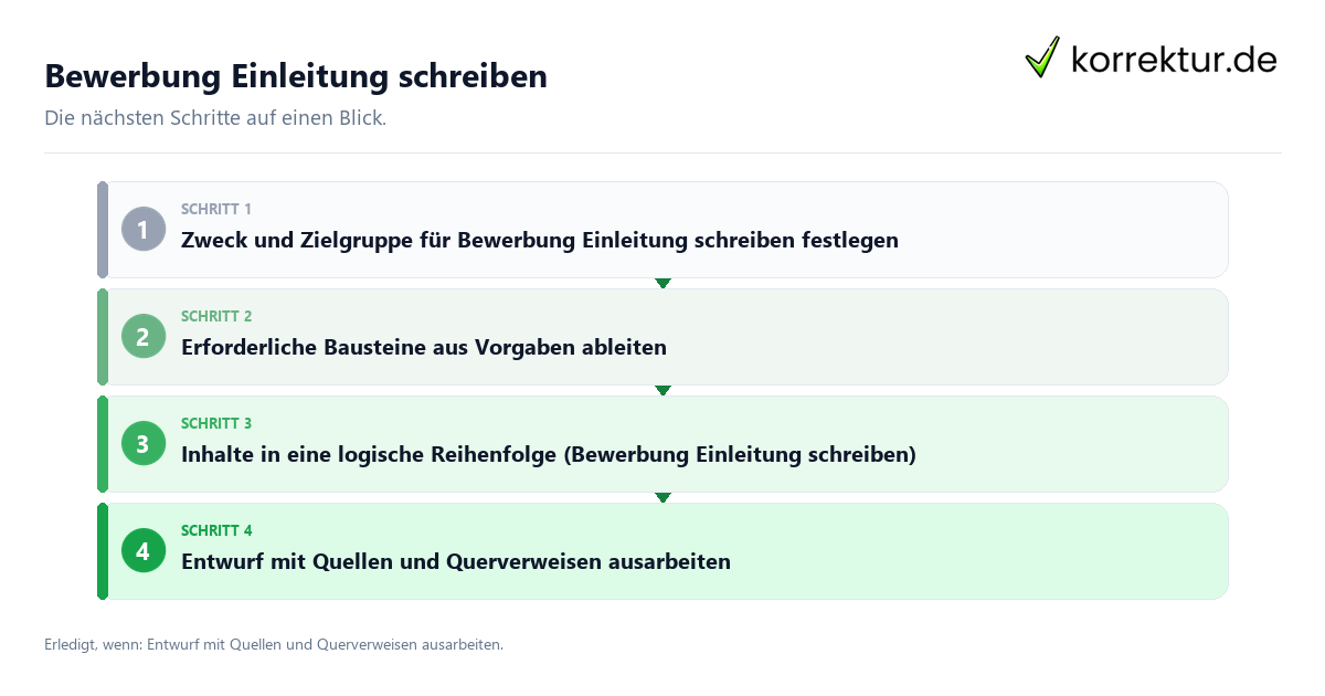 Bewerbung Einleitung schreiben mit einem Ablauf aus Prüfung, Kontakt und Dokumentation
