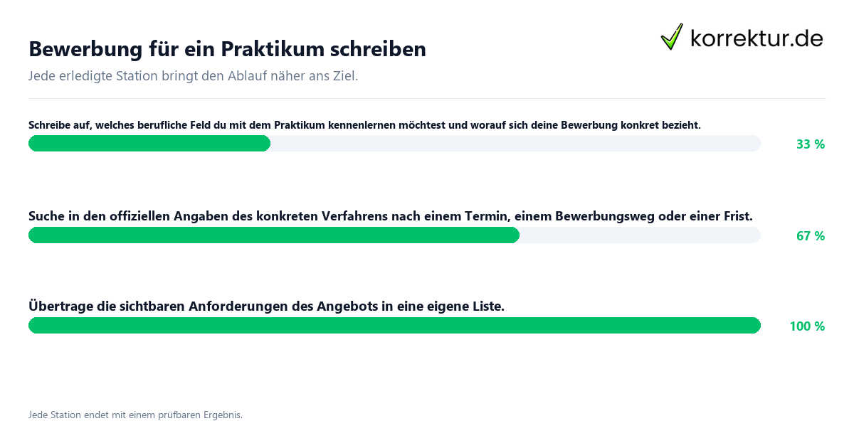 Bewerbung für ein Praktikum: Aufbau und Formulierung Konkrete Schritte zu Bewerbung für ein Praktikum: Aufbau und Formulierung