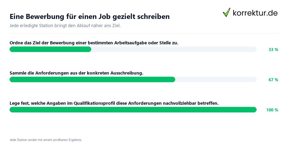 Konkrete Schritte zu Eine Bewerbung für einen Job gezielt schreiben