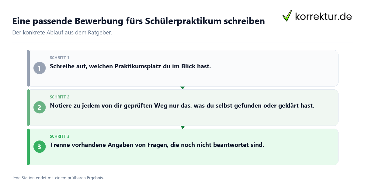 Konkrete Schritte zu Eine passende Eine passende Bewerbung fürs Schülerpraktikum schreiben