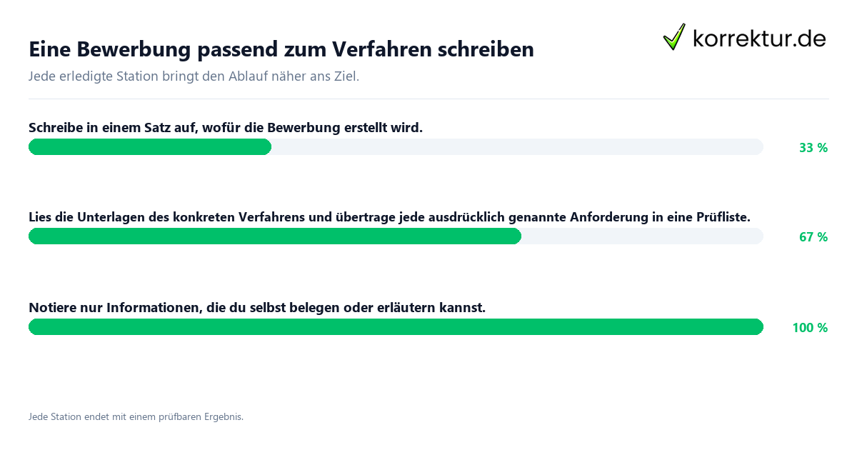 Eine Bewerbung passend zum Verfahren schreiben Konkrete Schritte zu Eine Bewerbung passend zum Verfahren schreiben