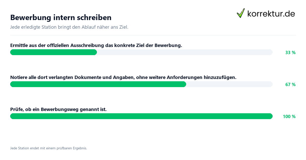 Bewerbung intern schreiben Konkrete Schritte zu Bewerbung intern schreiben