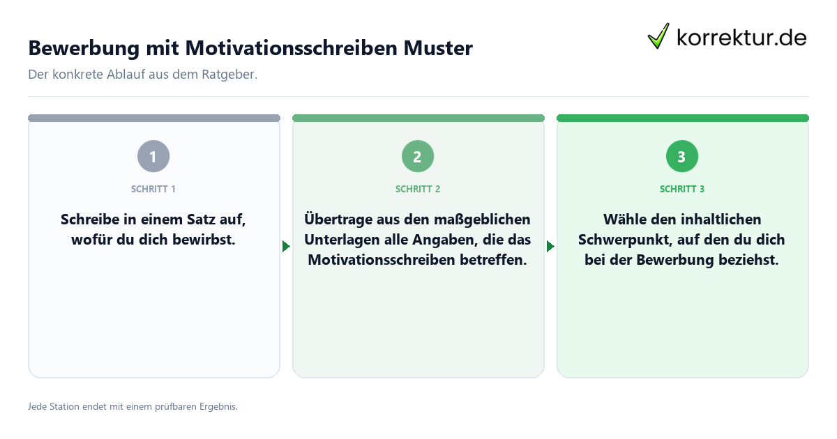 Konkrete Schritte zu Bewerbung mit Motivationsschreiben Muster