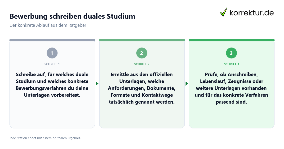 Konkrete Schritte zu Bewerbung schreiben duales Studium