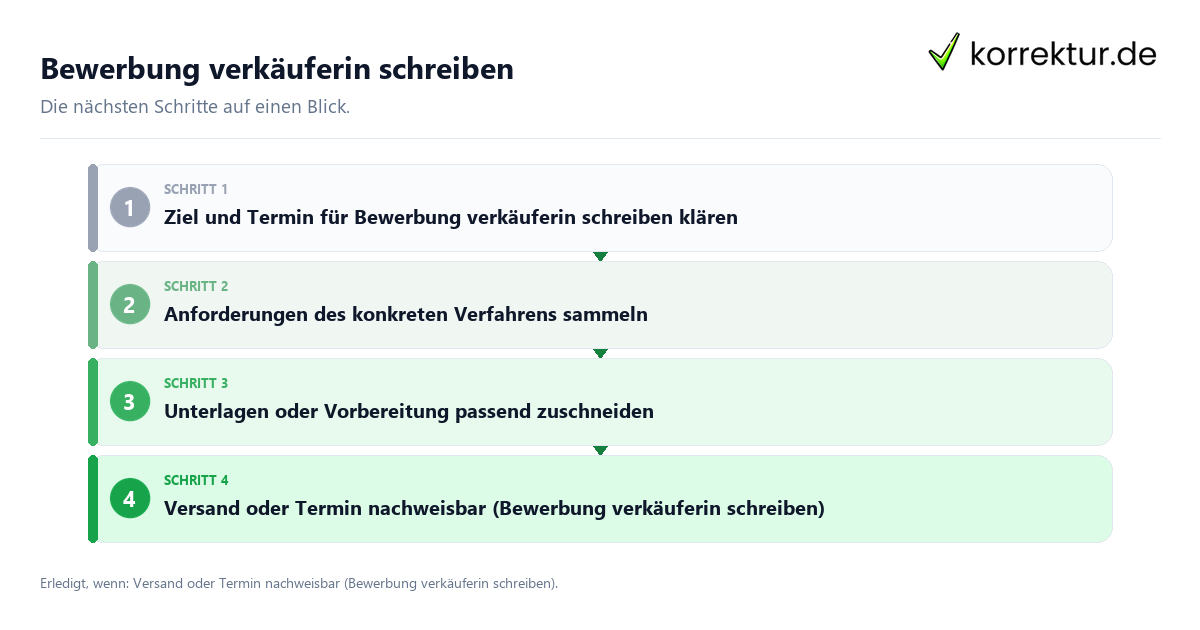Bewerbung verkäuferin schreiben mit einem Ablauf aus Prüfung, Kontakt und Dokumentation