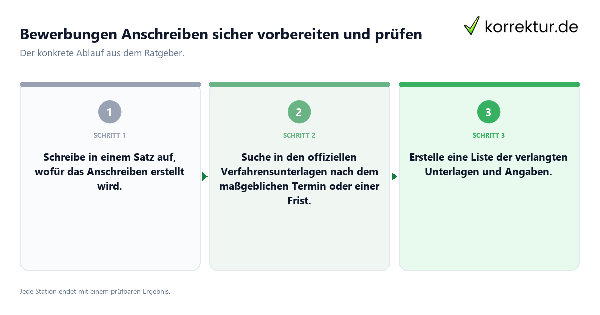 Bewerbungen Anschreiben sicher vorbereiten und prüfen Konkrete Schritte zu Bewerbungen Anschreiben sicher vorbereiten und prüfen