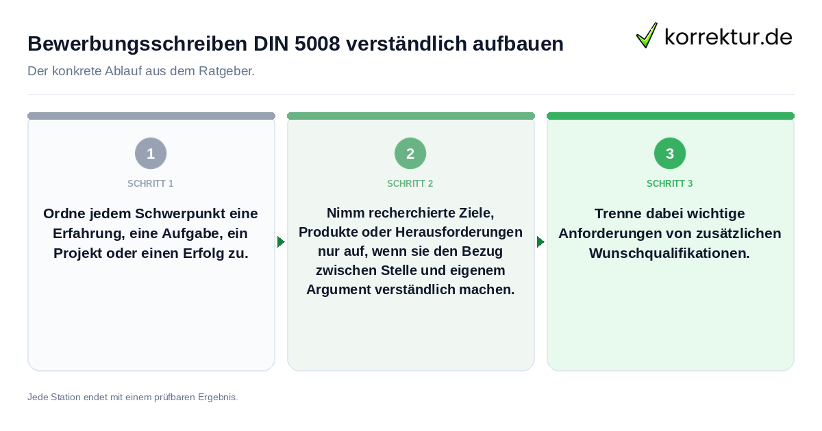Konkrete Schritte zu Bewerbungsschreiben DIN 5008 verständlich aufbauen