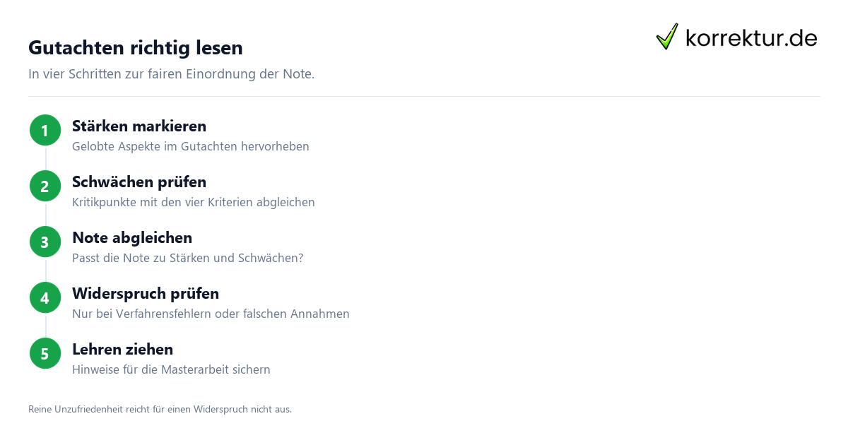 Bewertung Bachelorarbeit: Gutachten lesen und Note prüfen