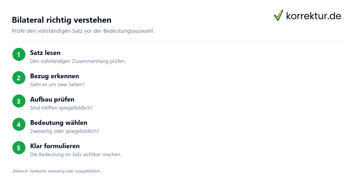 Was bedeutet „bilateral“? Erklärung und Beispiele zum Satzkontext