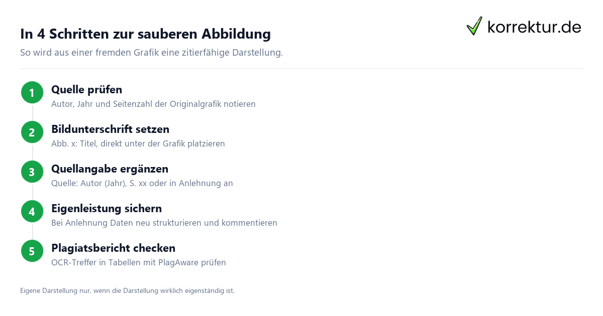 Bild- und Tabellenplagiat in der Bachelor- und Masterarbeit
