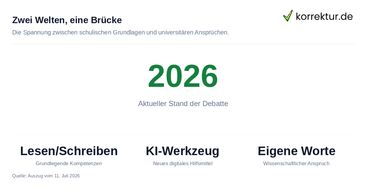 Bildungsdebatte und akademisches Schreiben Fakten 2026