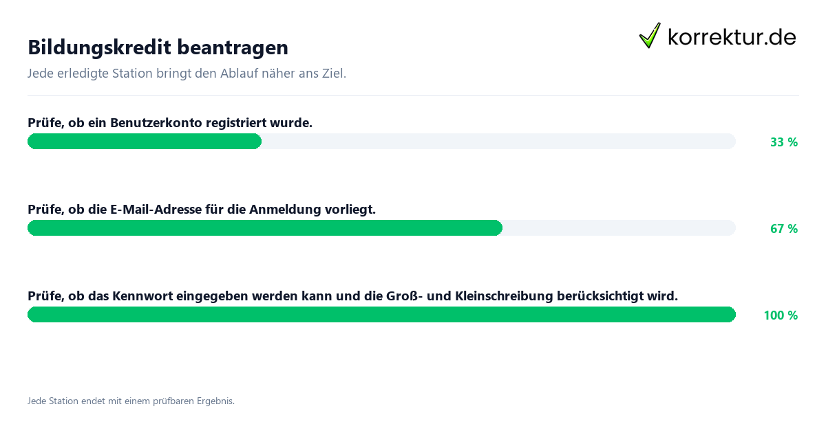 Konkrete Schritte zu Bildungskredit beantragen