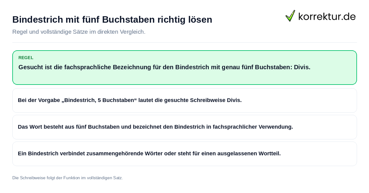 Konkrete Regel und vollständige Beispielsätze zu Bindestrich mit fünf Buchstaben richtig lösen