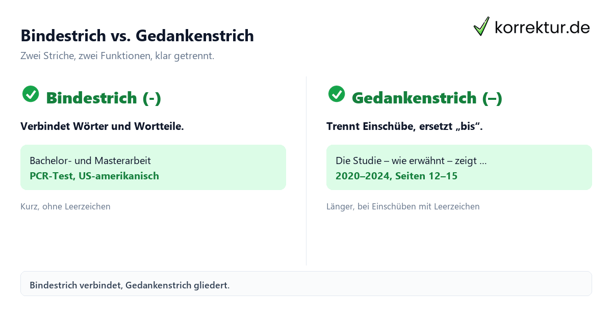 Bindestrich vs. Gedankenstrich
