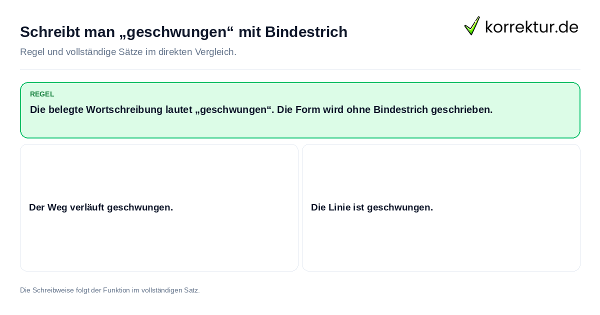Konkrete Regel und vollständige Beispielsätze zu Schreibt man „geschwungen“ mit Bindestrich