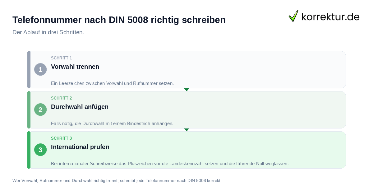 Telefonnummer nach DIN 5008 richtig schreiben: der Ablauf in drei Schritten