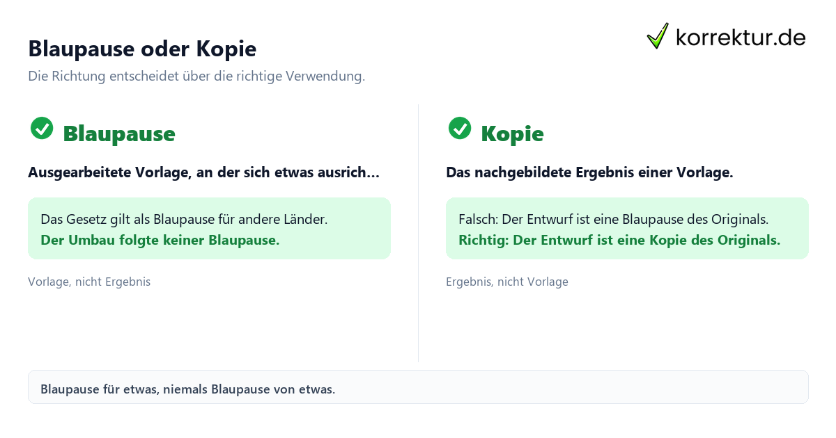 Blaupause Bedeutung: Vorlage gegen Kopie im Vergleich