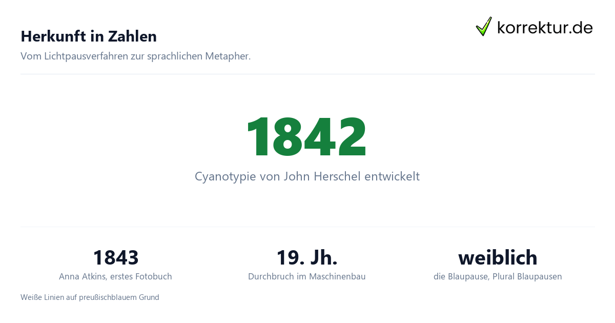 Blaupause Bedeutung: Zahlen zur Cyanotypie und Herkunft