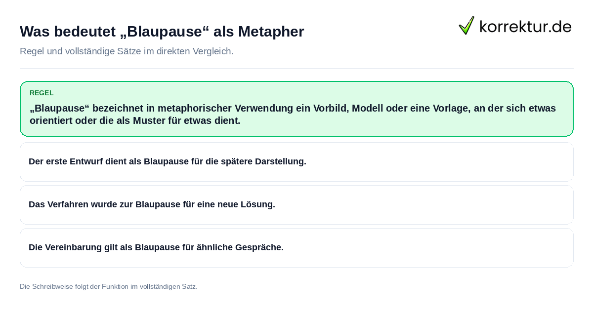 Konkrete Regel und vollständige Beispielsätze zu Was bedeutet „Blaupause“ als Metapher