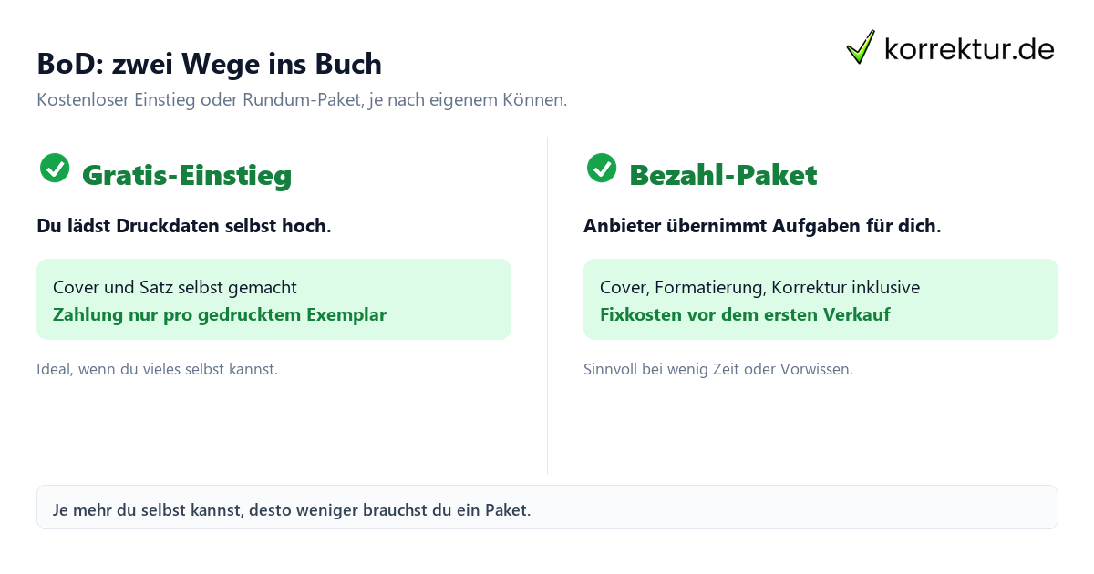 BoD Vergleich: Gratis-Weg gegen kostenpflichtige Pakete