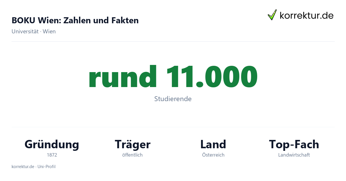 BOKU Wien – Fakten und Zahlen zum Studium BOKU Wien Fakten: Studierende, Gründung 1872 und Schwerpunkte der Hochschule