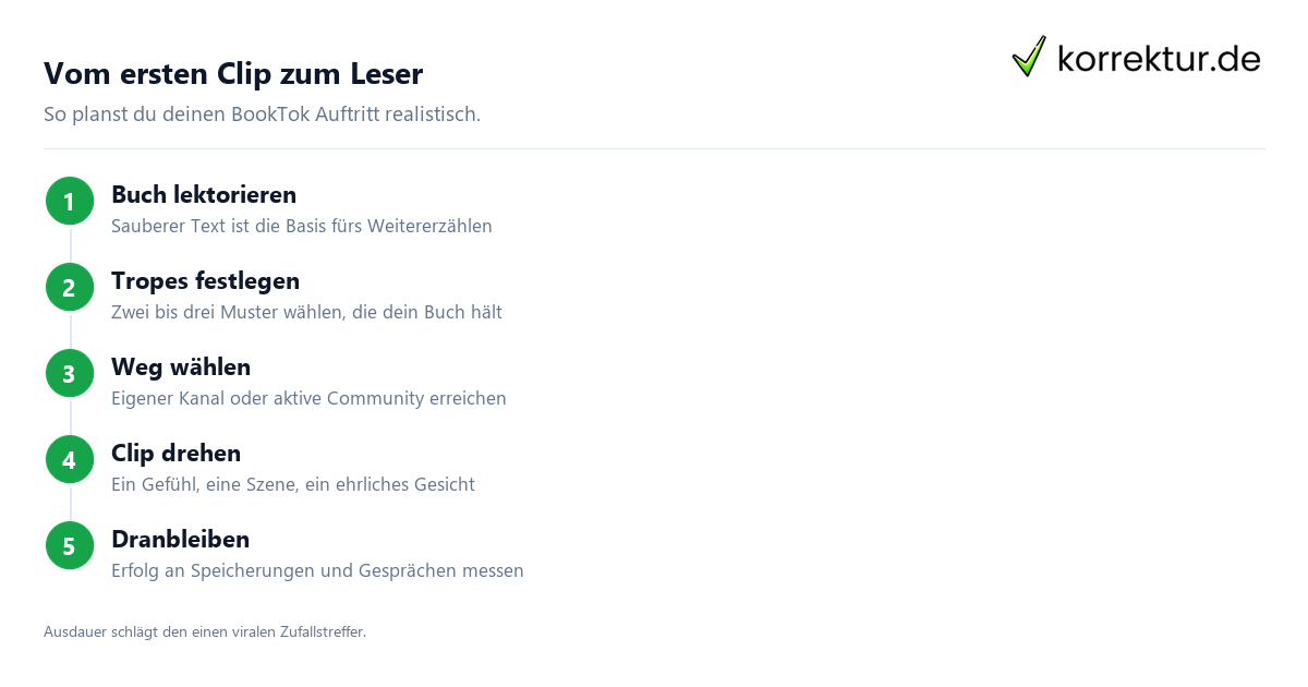 Vom ersten Clip zum Leser BookTok Strategie für Autoren: Schritte vom ersten Clip zum Leser