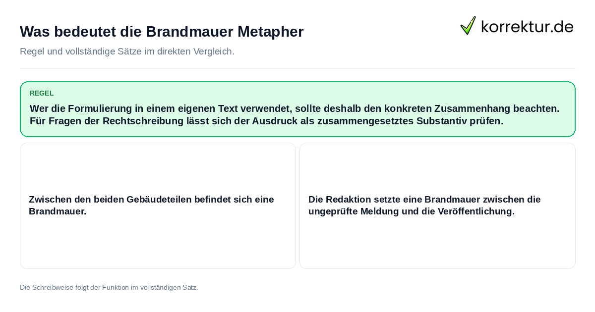Konkrete Regel und vollständige Beispielsätze zu Was bedeutet die Brandmauer Metapher