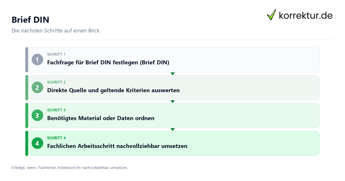 Brief DIN mit einem Ablauf aus Prüfung, Kontakt und Dokumentation