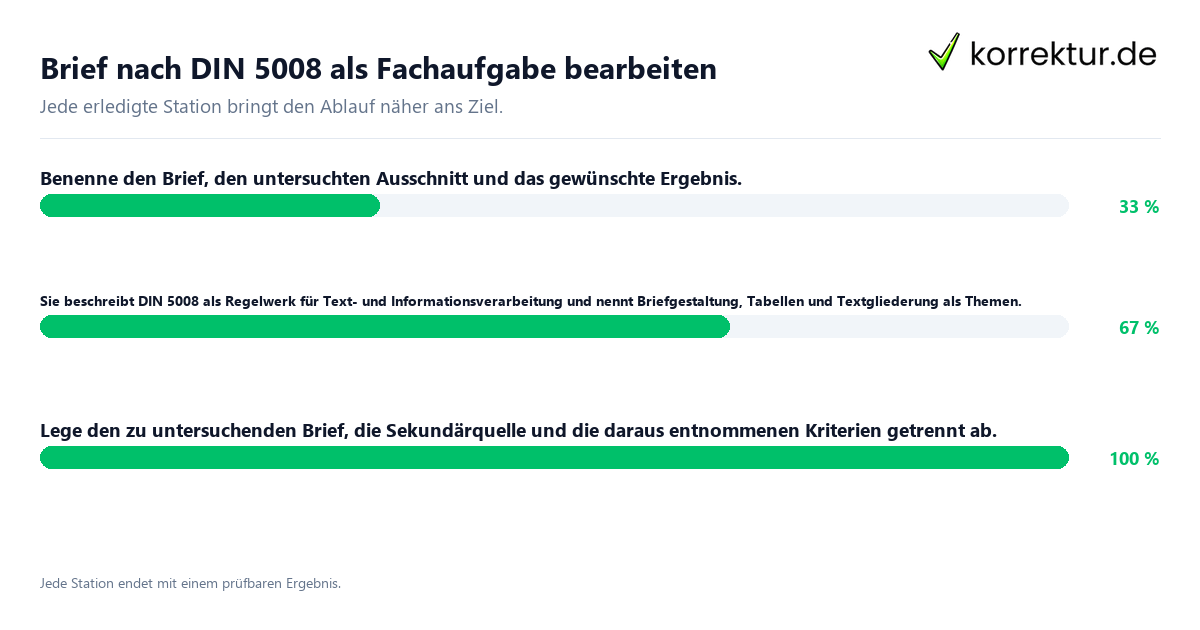 Brief nach DIN 5008 als Fachaufgabe bearbeiten Konkrete Schritte zu Brief nach DIN 5008 als Fachaufgabe bearbeiten