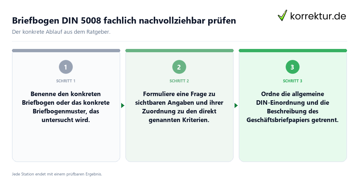 Briefbogen DIN 5008 fachlich nachvollziehbar prüfen Konkrete Schritte zu Briefbogen DIN 5008 fachlich nachvollziehbar prüfen