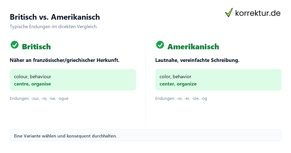 Britisches und amerikanisches Englisch Britisches und amerikanisches Englisch