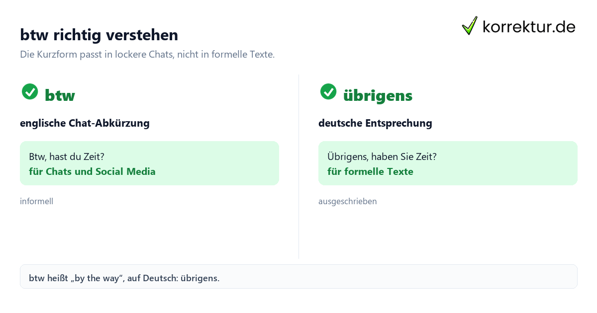 btw Bedeutung: Chat-Abkürzung und deutsche Alternative