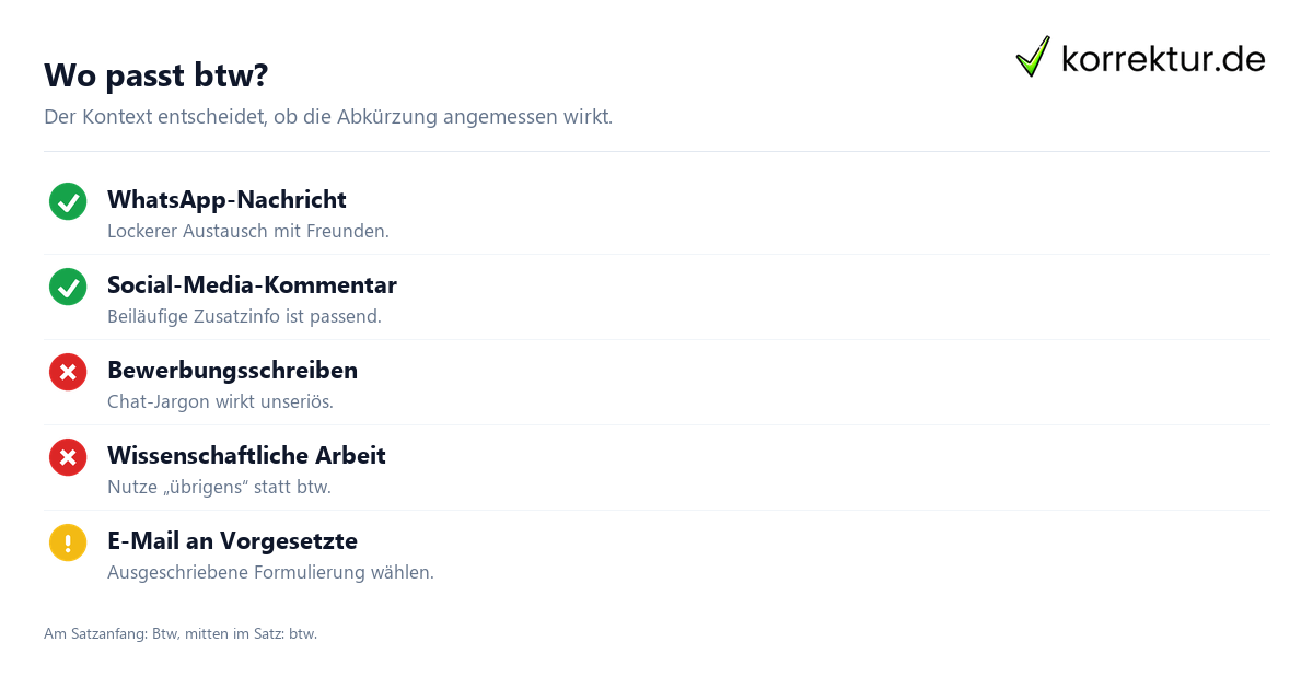 btw Bedeutung: Verwendung der Abkürzung im Chat